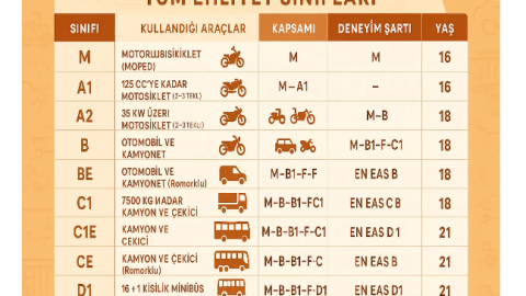 Hangi Ehliyet Hangi Araçları Kullanır